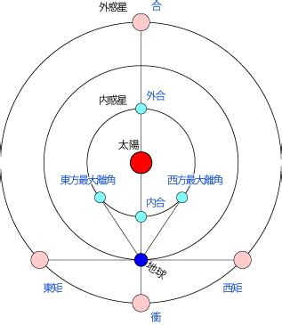 衝合|衝